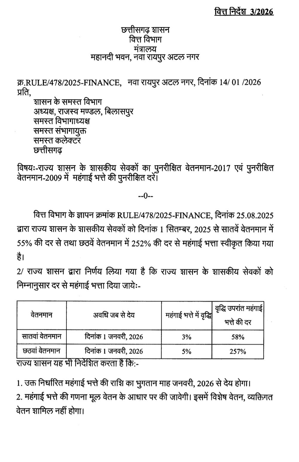 रायपुर : छत्तीसगढ़ सरकार ने महंगाई भत्ते में वृद्धि का आदेश जारी किया