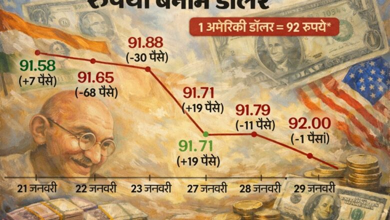 रुपये की गिरावट को इतना हल्‍के में मत लीजिए