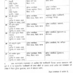 बिहार में दो IPS अधिकारी और 27 BPS पदाधिकारियों का स्थानांतरण, गृह विभाग की आरक्षी शाखा ने जारी किया अधिसूचना