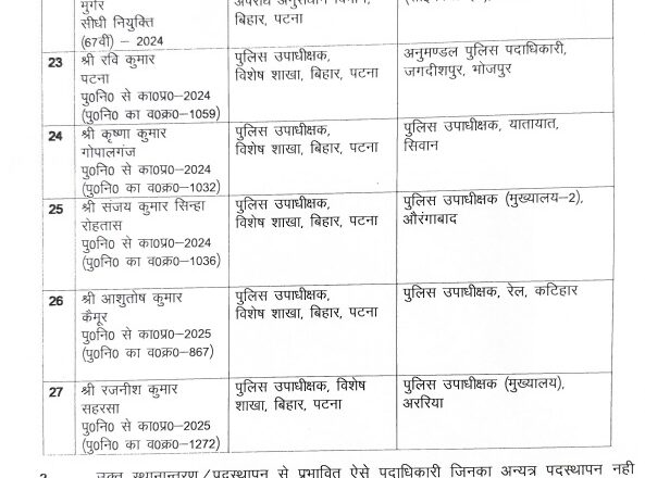 बिहार में दो IPS अधिकारी और 27 BPS पदाधिकारियों का स्थानांतरण, गृह विभाग की आरक्षी शाखा ने जारी किया अधिसूचना