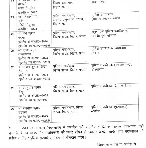 बिहार में दो IPS अधिकारी और 27 BPS पदाधिकारियों का स्थानांतरण, गृह विभाग की आरक्षी शाखा ने जारी किया अधिसूचना